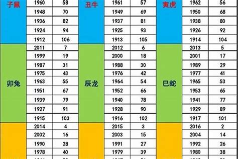 壬申年五行|【六十甲子年】壬申年五行属什么